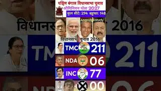 West Bengal 2026 assembly Opinion Poll |#WestBengalElection #IndianPolitics #Election updates
