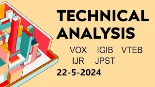 Technical Analysis #VOX #IGIB #VTEB #IJR #JPST