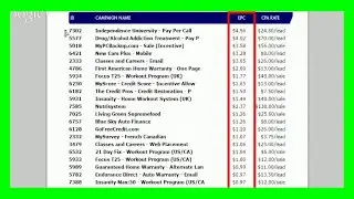 Free Bing Ads Training and Advertising PPC Tutorial