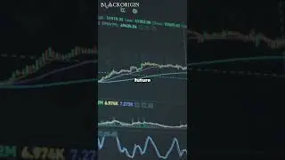Spot Trading vs Futures and Leverage Trading? #shorts #blackoriginio #crypto #trading