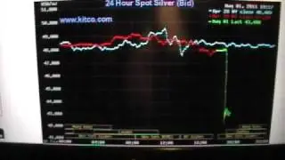 HUGE SILVER PRICE CRASH IN MINUTES