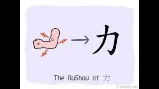 The BuShou of HanZi :力