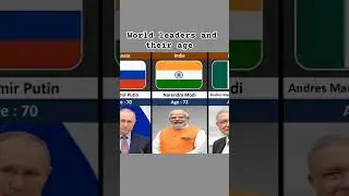 World Leaders And Their Age | Comparison #comparisonvideo