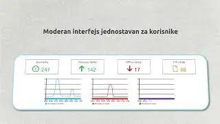 SoftCash Monitor | IT platforma za kontrolu, monitoring i upravljanje ma&scaron;inama za obradu gotovine