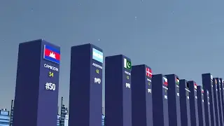Top 50 Countries with the Largest Gold Reserves in the World (2025)