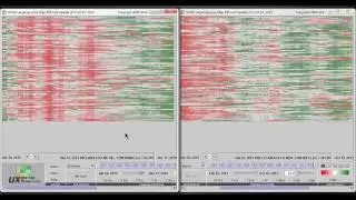 Predicting stock prices from historical patterns
