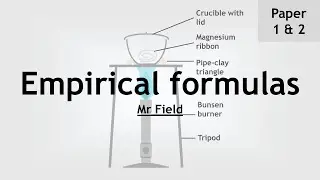 GCSE Chemistry 31 - Empirical formulas