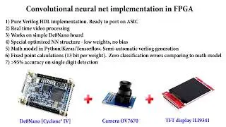 Convolutional Neural Net implementation in FPGA (Demo)