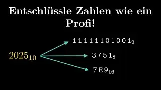 Visueller Leitfaden zu Zahlensystemen: Grundlagen von Bin&auml;r, Oktal & Hexadezimal!