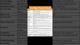 TestNg Cheat Sheet | Interview Preparation| QA SDET