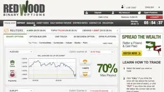 Redwood Options Review: Demo Account, Withdrawal [Broker Reviews: #6]