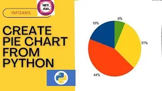 Matplotlib pie chart by Python | infoanil