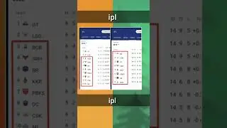 2022 and 2019 ipl point table