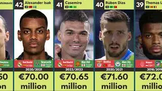 Top 100 Most Expensive Football Transfers