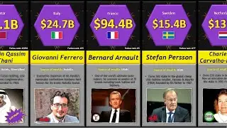 Richest Individuals By Country 2020