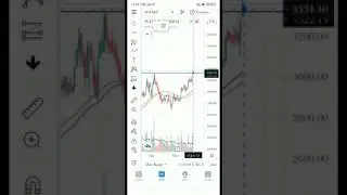 DMART Daily time frame#chart#pattern#trade#setup#analysis#option#insidetradeing#investment8175960308