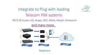 Smart Work Force Management - Telephone Module