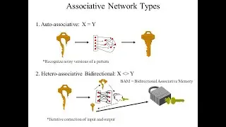 Associative Memory Network || Autoassociative And Hetero Associative Memory Network