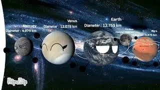 The Inner Planets of the Solar System Version 1.5