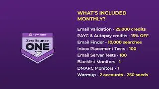 ZeroBounce ONE: &trade; Your Complete Email Deliverability Suite