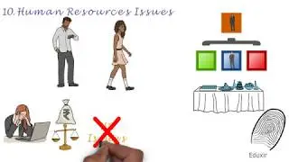 Reasons that Cause Failure of Mergers and Acquisitions