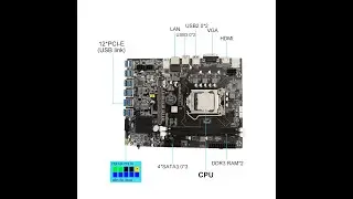 B75 b250 12USB BTC mining ETH motherboard 12GPU 12PCI-E motherboard LGA 1151 BTC Miner Motherboard