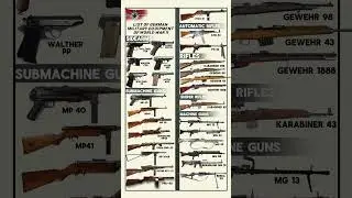 List of the MostPopular German Military Equipment of WW II - KAR98K-STG44-LUGER PİSTOLS #shorts
