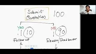 Quotation Format & How to Draft a Winning Quotation to Get Clients | Private Security Agency