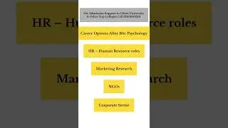 Before Taking BSc Psychology at Christ University, Watch This Review! #christuniversity #christ