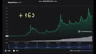 🚀  +     165   %      Wing Finance   WING  -  Wing Finance to USD Chart