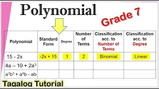 [Tagalog] Polynomial: Degree, Number of Terms, Classification Acc. to Number of Terms and Degree