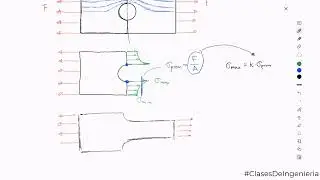 Concentradores de esfuerzos en elementos mecánicos sometidos a carga axial. #clasesdeingenieria.com