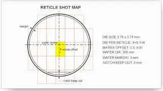 Reticle Shot Map Tutorial