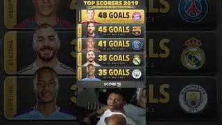 Top Scorers of 2019