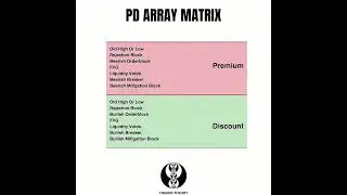 PD ARRAY MATRIX 📉#viral #trading #forex #ict #shortsfeed #shorts #foryou #support