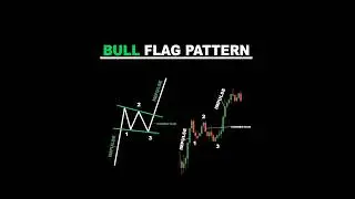 🚩 Bull Flag Pattern Explained 🔥| Powerful Trading Strategy