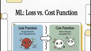 04 - [Machine Learning From Scratch] - Supervised Learning - Loss vs Cost Functions