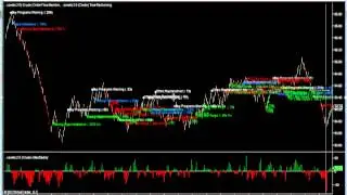 14th May 2012 Daily Report Crude Oil Free Market Sentiment Signals