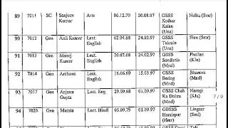Headmaster promotion order from TGT and Lecturers