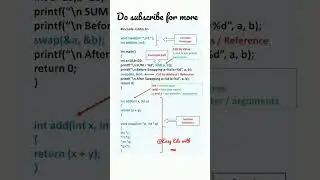 parts to know build code