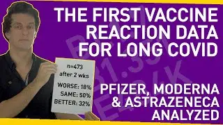 First Vaccine Reaction Data for Long Covid | Pfizer, AstraZeneca and Moderna Analyzed