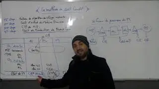 #9# Coût de Production et Compte d'Inventaire Permanent  des produits finis.