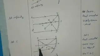 Image Formation by concave mirror ll Class 10th