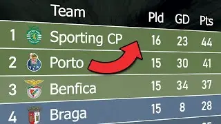 Primeira Liga 2021/22 | Animated League Table