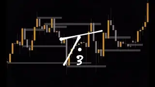 Malaysian SNR Course EP 3: The 5 Levels That Repeat Everyday.