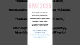 Gpat 2025 subject wise analysis #shorts #gpat
