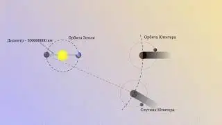 Опыт Рёмера