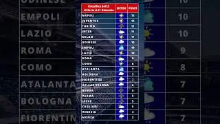 Classifica meteo 6^ giornata di @seriea  2024-2025