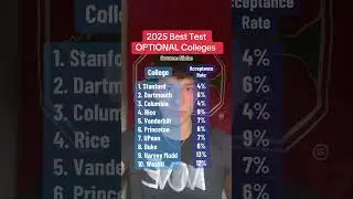 Top 20 TEST OPTIONAL Colleges!