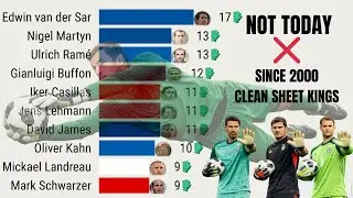 The Goalkeepers Who Said NO to Football ⚽🧤 | Clean Sheet Kings of the 21st Century